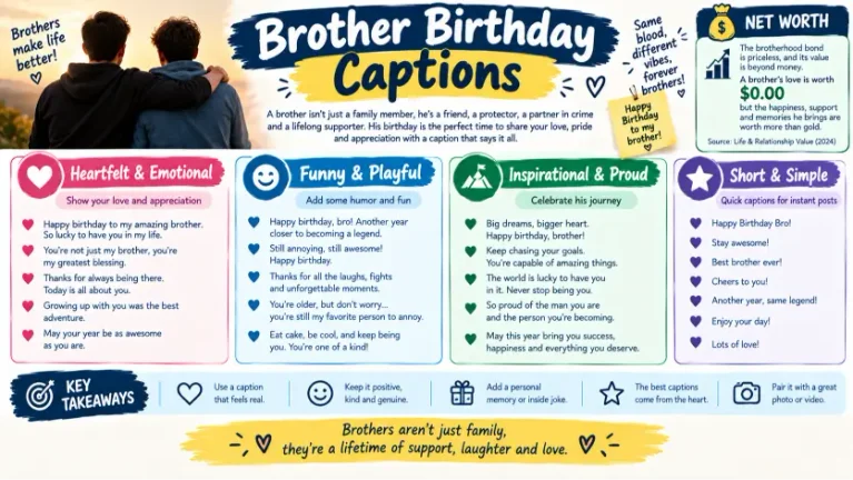 Brother Birthday Captions