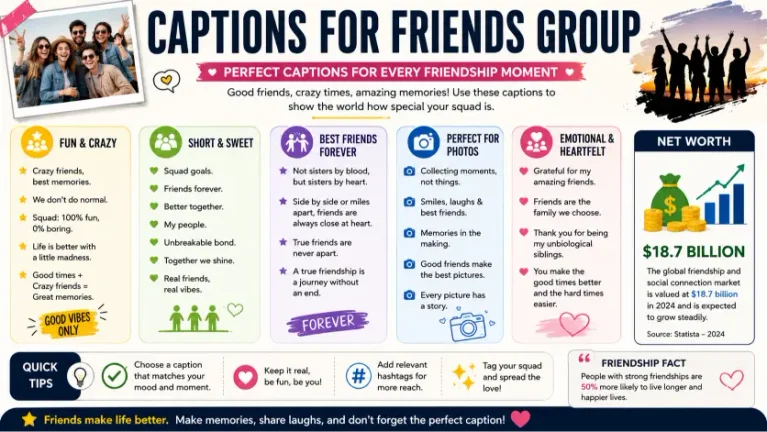 Funny Captions for Friends Group
