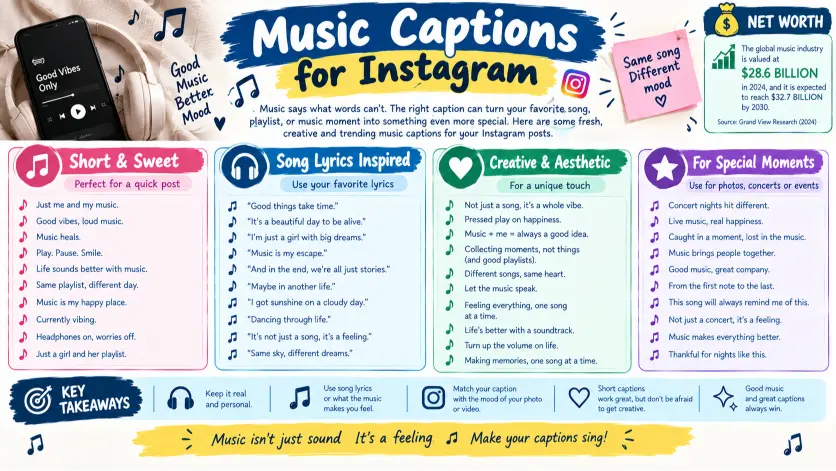 Music Captions for Instagram